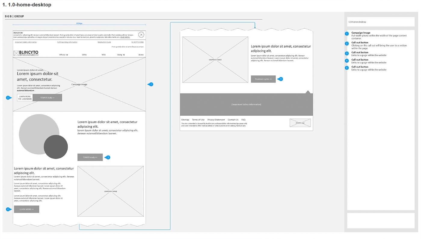 Annotated homepage wireframe desktop and mobile