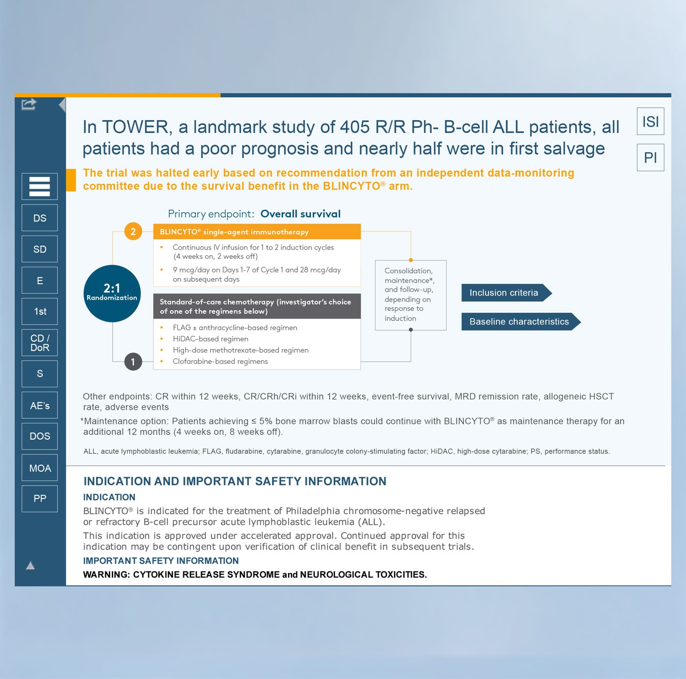 BLINCYTO iCVA interactive sales aid