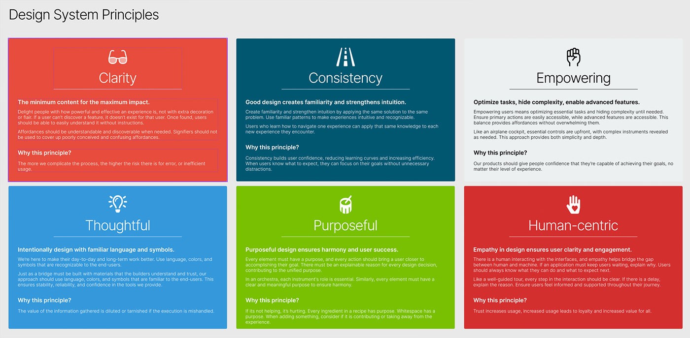 DS2 Design System — overview