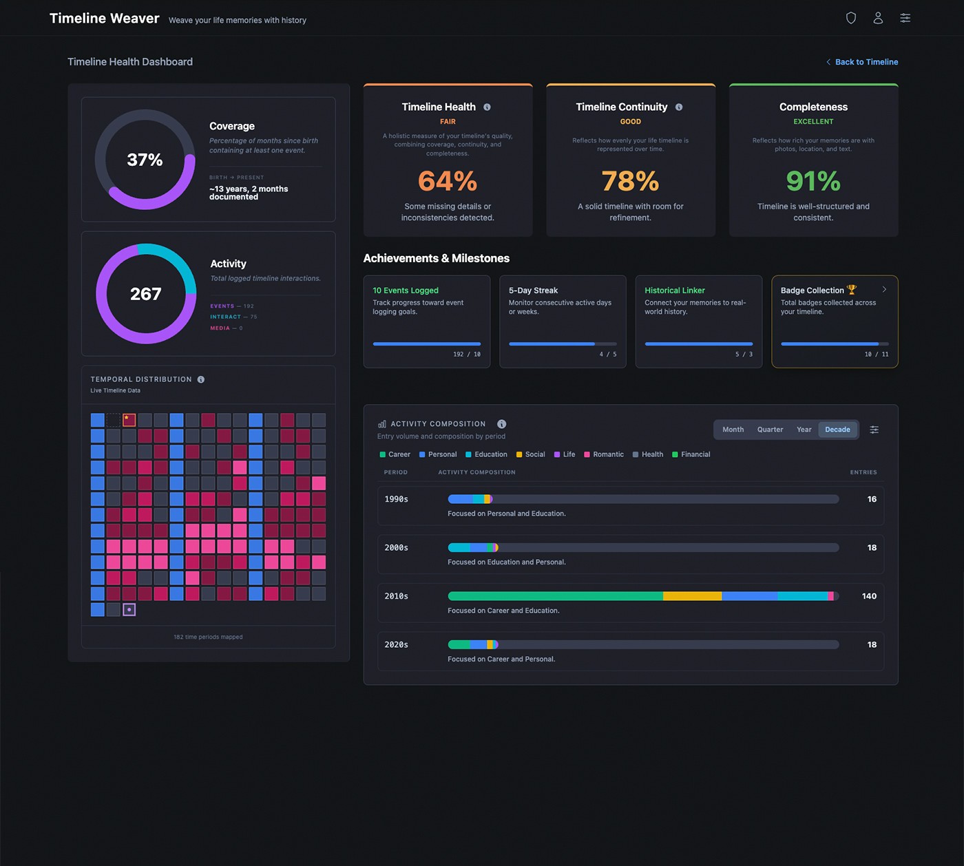 Timeline Health Dashboard